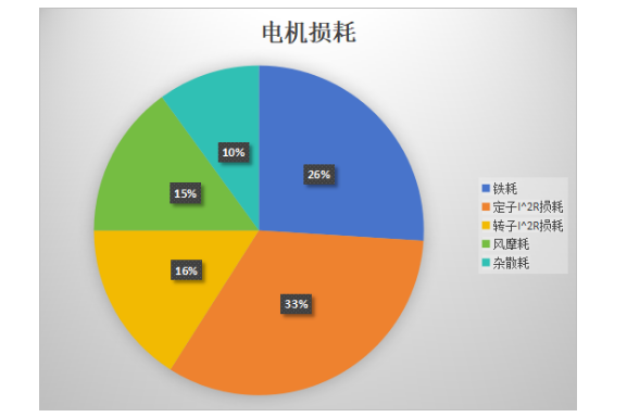 <b class='flag-5'>常温</b><b class='flag-5'>超导体</b>！将给电机技术带来怎样革新？