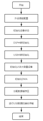 连接器