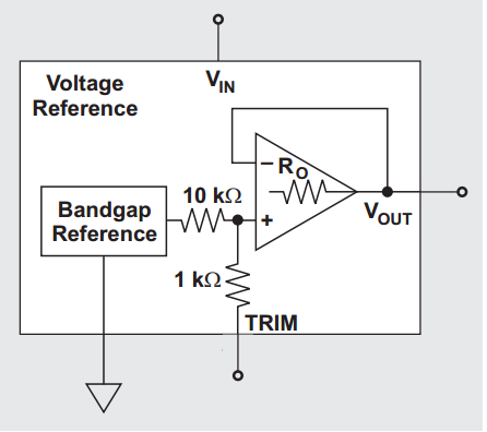 带降噪<b class='flag-5'>端子</b>的电压基准IC
