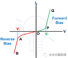 二极管