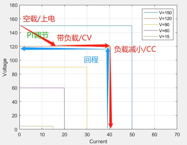 恒壓恒流模式的工作原理及直流電源的應用