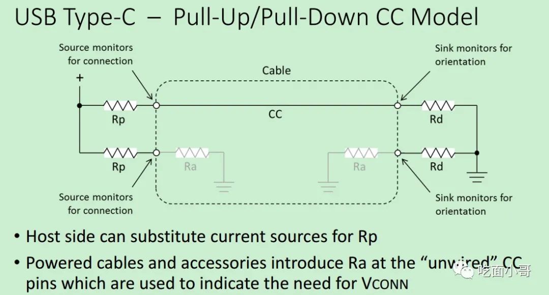 type-c