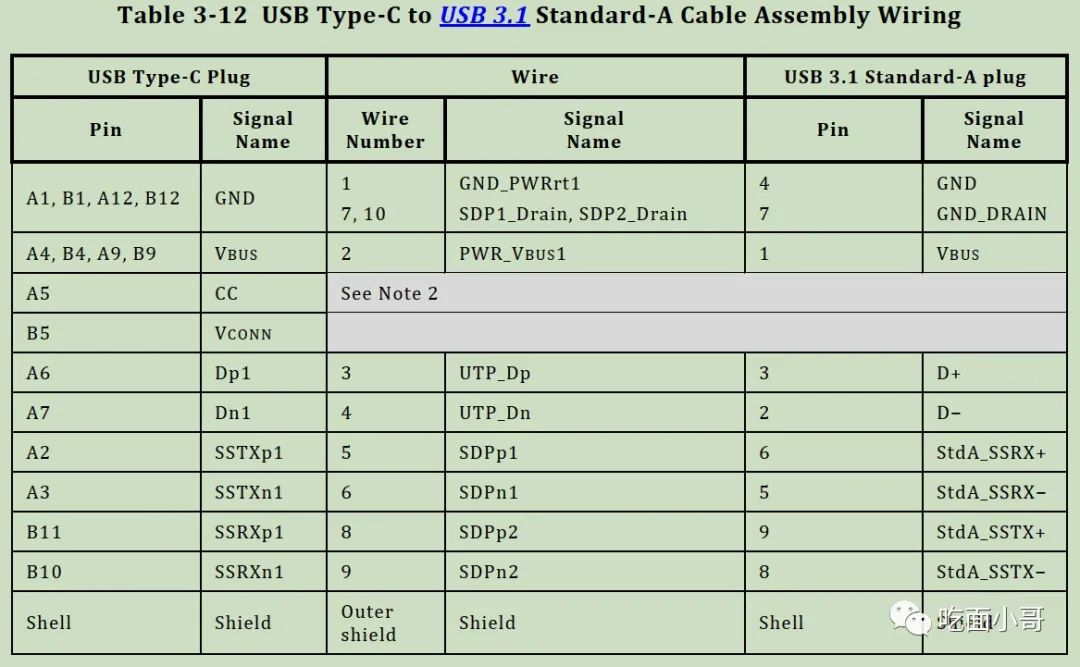 type-c