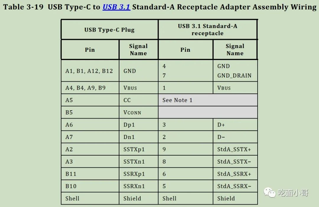 type-c