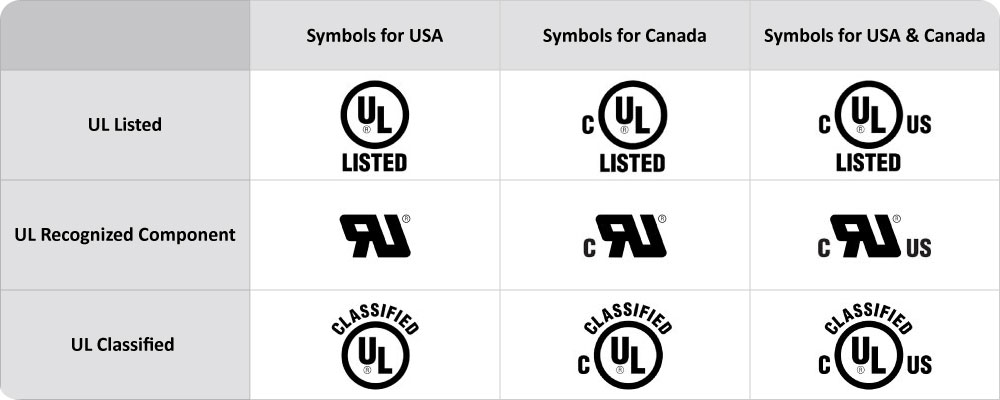 UL <b class='flag-5'>62368-1</b>认证：确保工业电脑<b class='flag-5'>产品</b>安全的关键
