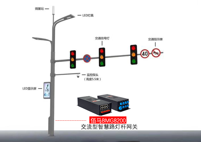 智慧城市