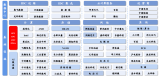 <b class='flag-5'>台湾</b>AI服务器及玩家<b class='flag-5'>分析</b>（2023）