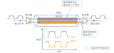 差<b class='flag-5'>分信号</b>是什么意思 差<b class='flag-5'>分信号</b>如何<b class='flag-5'>产生</b> 差<b class='flag-5'>分信号</b>有哪些优点