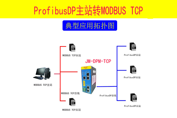 Profibus DP主站转Modbus TCP网关profibus dp主站软件
