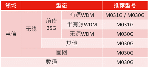 全球<b class='flag-5'>第一颗</b>硬件调顶微控制器