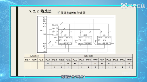  地址空間分配與存儲(chǔ)器擴(kuò)展(2)#單片機(jī) 