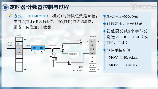 MCS系列单片机定时器_计数器控制与过程(2)#单片机 