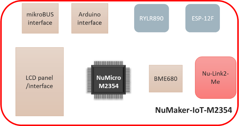 新唐最新物联网<b class='flag-5'>安全开</b>发平台NuMaker-IoT-M2354，保护您的物联网创新服务与设计