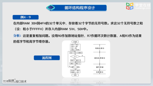 循环结构、查表程序设计(2)#单片机 