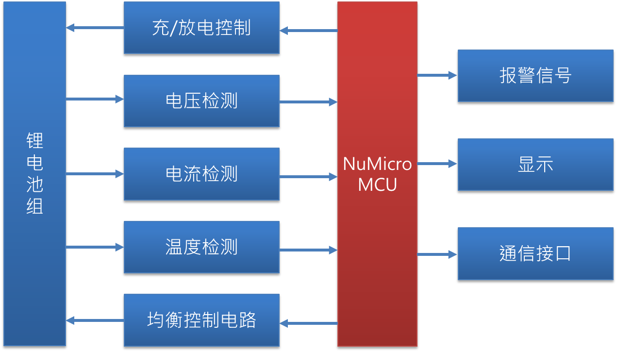 新唐<b class='flag-5'>智能</b>电池<b class='flag-5'>管理</b><b class='flag-5'>系统</b>方案