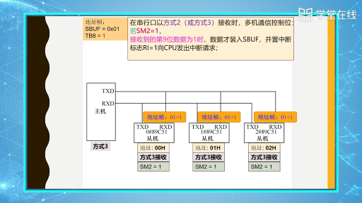  多机通信(2)#单片机 