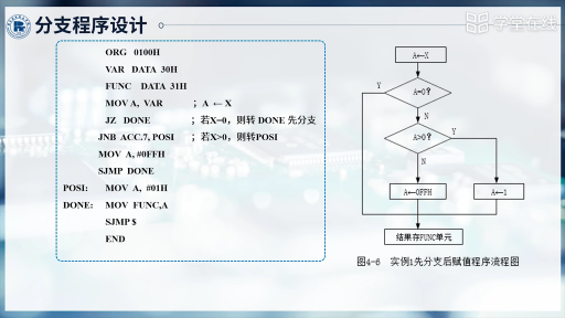 分支程序設(shè)計(jì)（上）(2)#單片機(jī) 