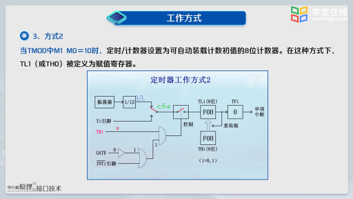 定时器计数工作方式(3)#单片机 