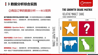 __101.第 8节 概率论与统计学实战： 40 波士顿矩阵与4P理论