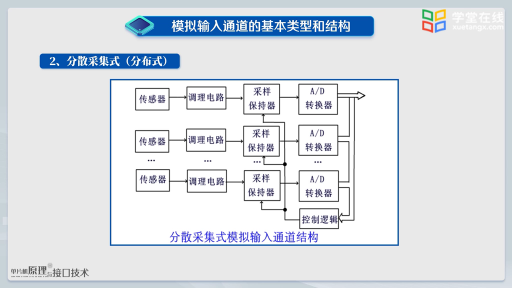 模拟输入通道(2)#单片机 