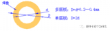 pcb<b class='flag-5'>焊</b>盤(pán)設(shè)計(jì)<b class='flag-5'>工藝</b>流程