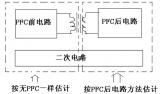 什么是安规？高压PCB设计的安规规范有哪些呢？