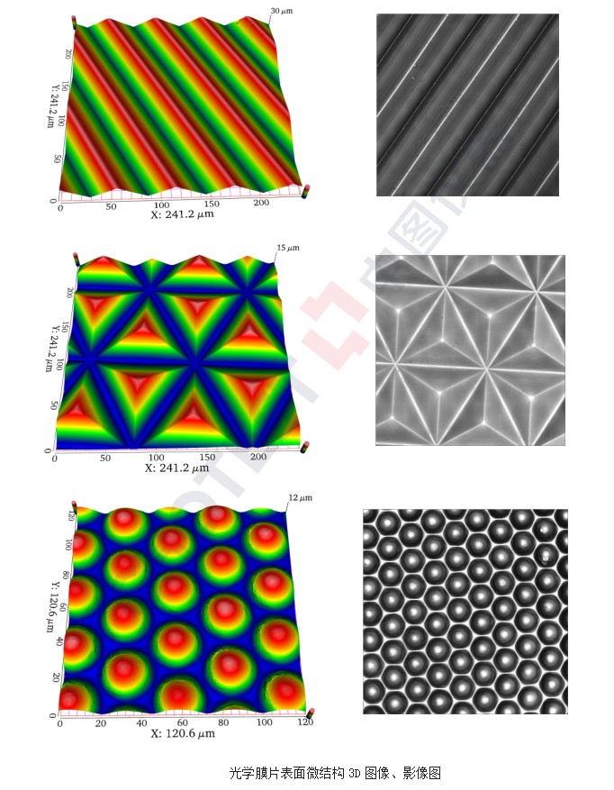 光學(xué)膜片表面結(jié)構(gòu)應(yīng)用.jpg
