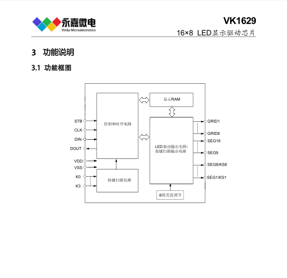 芯片