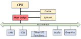 InfiniBand的网络架构及<b class='flag-5'>技术</b>原理解析