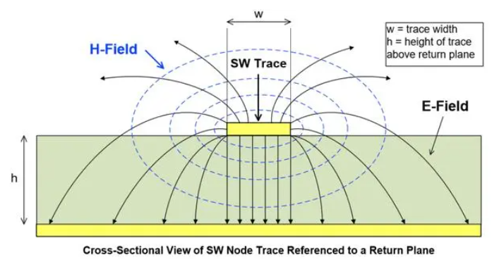 PCB布局的关键：SW节点的电场和磁场？（4）