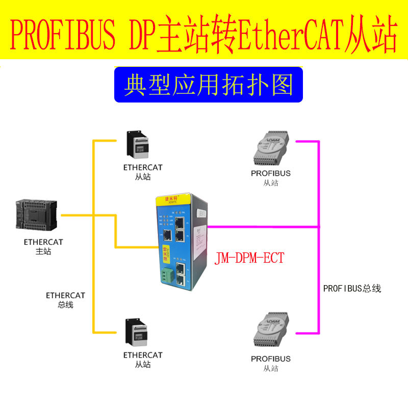 <b class='flag-5'>PROFIBUS-DP</b>主站转ETHERCAT网关连接ethercat转换器