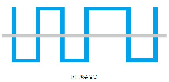 你知道模拟量、数字量、开关量和脉冲量如何区分吗