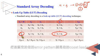 _編碼理論24标准阵列解码_第2节 #硬声创作季 