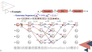 _編碼理論57幸存者解碼寄存器交換解碼第1_2節(jié) #硬聲創(chuàng)作季 