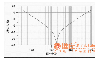 高速<b class='flag-5'>PCB</b><b class='flag-5'>互连</b>设计中的测试技术