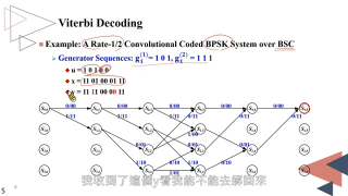 _編碼理論56维特比解码_第2节 #硬声创作季 