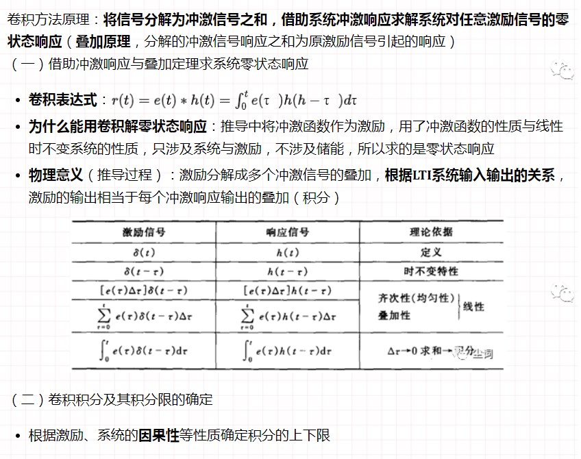 存储器