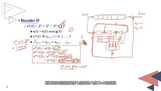 _編碼理論48基于移位寄存器的缩短循环码解码器示例_第2节 #硬声创作季 