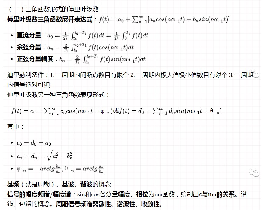 傅里叶变换（对信号分析）（上）