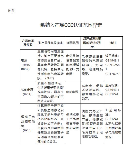 8月，事关锂电池和新能源汽车的两条行业新规正式实施