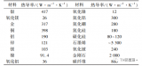 石墨烯改性導熱復合材料研究進展