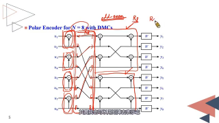 _編碼理論731极化编码I_第2节 #硬声创作季 