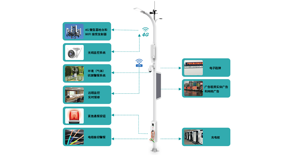 智慧路灯