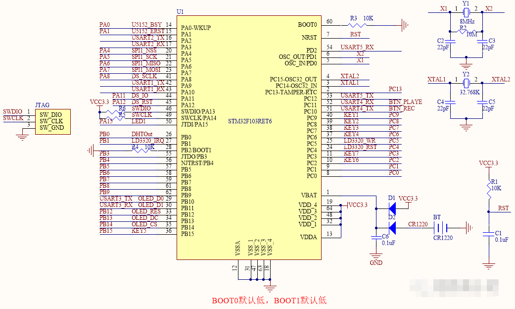 STM32单片机最小系统的工作原理和结构组成