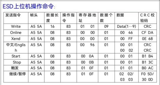 网关