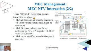5G邊緣計算72MEC和NFV第2节 #硬声创作季 