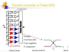1091模擬IC設(shè)計CH7ADC35_第1節(jié) #硬聲創(chuàng)作季 