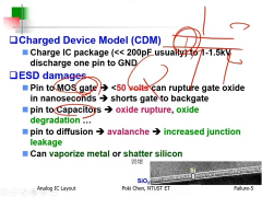 1092模拟集成电路布局CH4故障机制11_第3节 #硬声创作季 