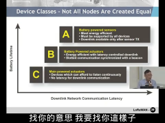 長距離低功耗廣域網路技術與應用 U2-2 LoRaWAN通訊協議(1)_第2节