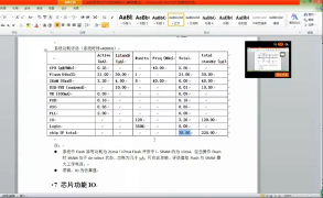 第零章：芯片項目介紹 3_第3節 #硬聲創作季 